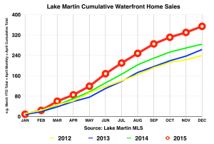 2015 home sales