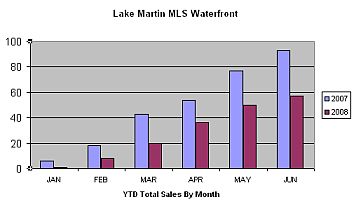 lake martin ridge stoney