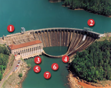 Alabama Power Martin Dam