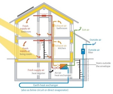 Passive House diagram