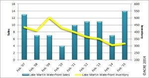 Feb 2015 market report graph